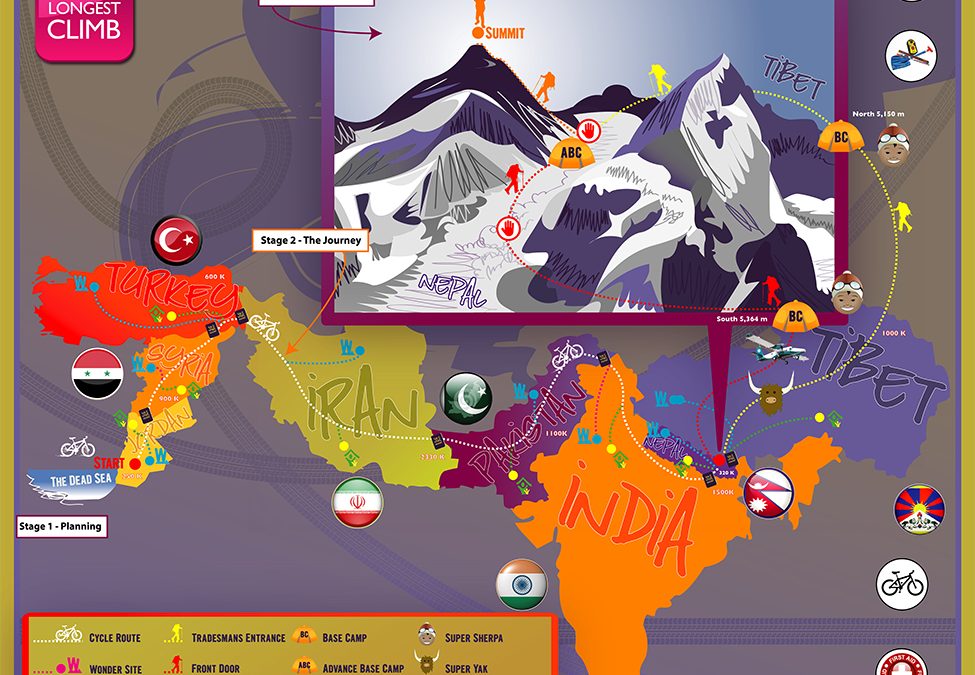 A global challenge!