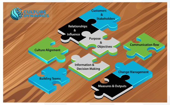 The importance of Business team Coaching